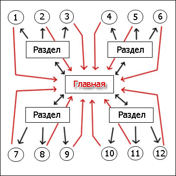 Как поднять PR — 11 эффективных способов