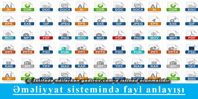 Əməliyyat sistemində fayl anlayışı