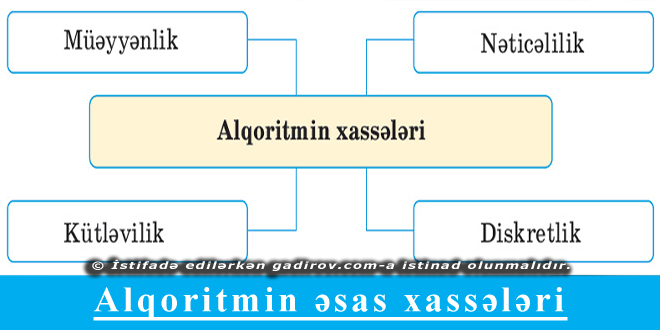 Alqoritmin əsas xassələri