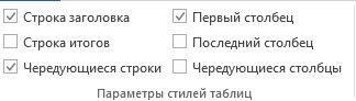Word 2013-də cədvəllərin hazırlanması
