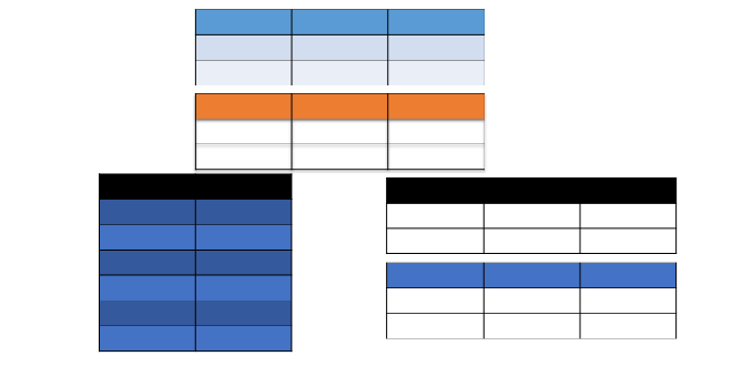 PowerPoint 2016 obyektlərin formatlaşdırılması