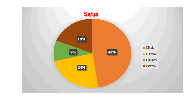 PowerPoint 2016 obyektlərin formatlaşdırılması