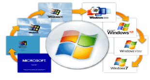 Windows-un istifadəçi qrafik interfeysi