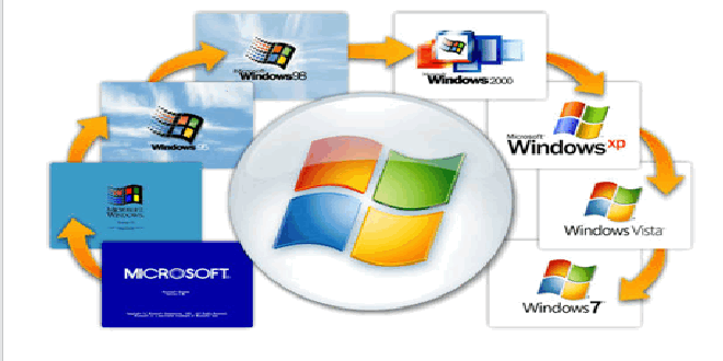 Windows-un istifadəçi qrafik interfeysi