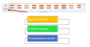 SmartArt rəsmlərin formatlanması