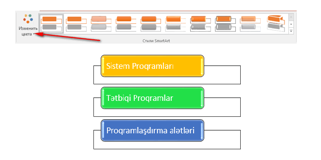 SmartArt rəsmlərin formatlanması