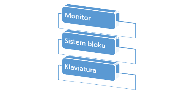 PowerPoint 2016 obyektlərin formatlaşdırılması