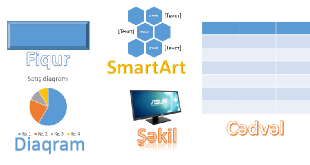 PowerPoint 2016 obyektlərin formatlaşdırılması