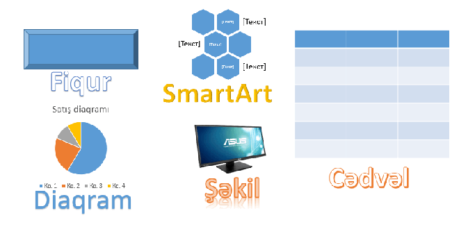 PowerPoint 2016 obyektlərin formatlaşdırılması