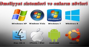 Əməliyyat sistemləri və onların növləri