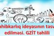 Sahibkarlıq ideyasının təsvir edilməsi.GZİT təhlili.