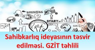 Sahibkarlıq ideyasının təsvir edilməsi.GZİT təhlili.