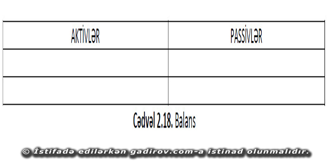 Balans hesabatı haqqında