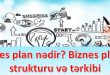 Biznes planın strukturu və tərkibi