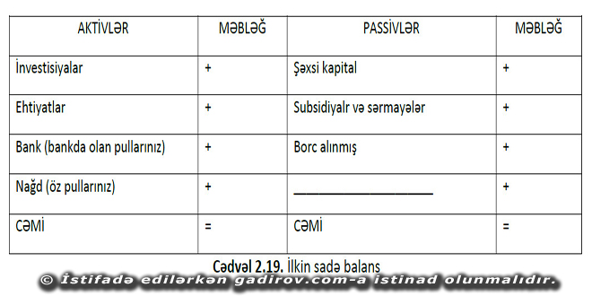 Balans hesabatı haqqında