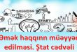Əmək haqqınn müəyyən edilməsi. Ştat cədvəli