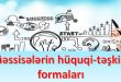 Müəssisələrin hüquqi–təşkilati formaları