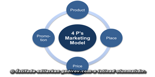 Marketinq araşdırmaları planının tərtib olunması