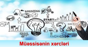 Müəssisənin xərcləri