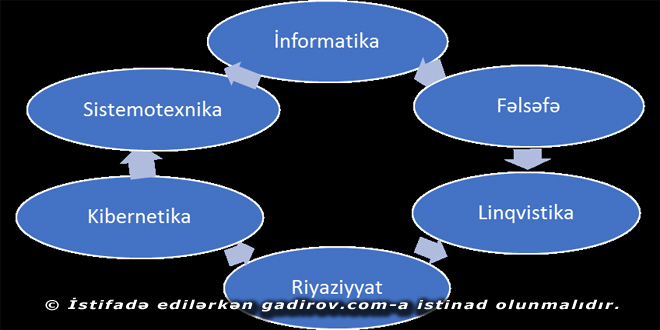 İnformasiya təhlükəsizliyinin qorunması