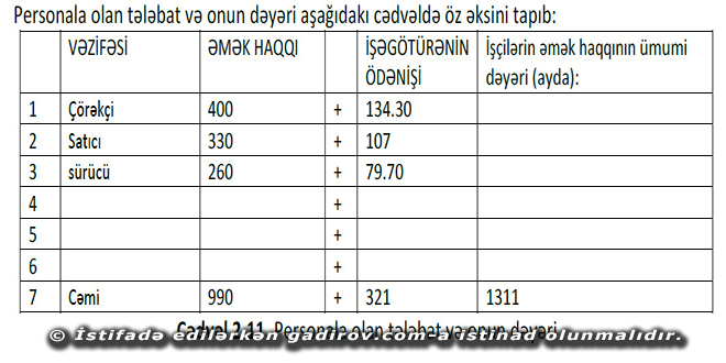 Əmək haqqınn müəyyən edilməsi. Ştat cədvəli 