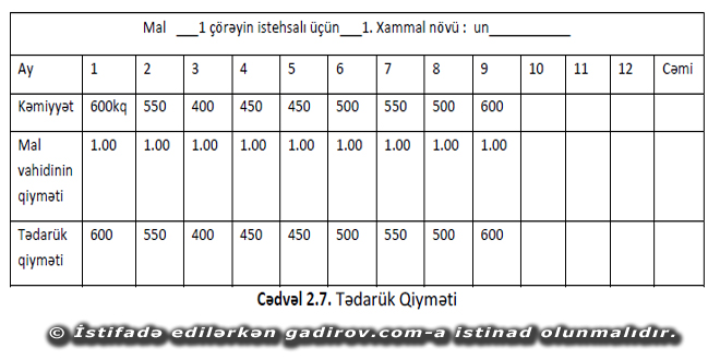 Tədarük planının hazırlanması