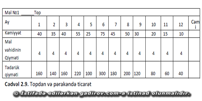 Tədarük planının hazırlanması