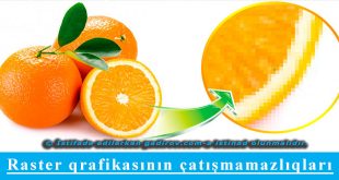Raster qrafikasının çatışmamazlıqları