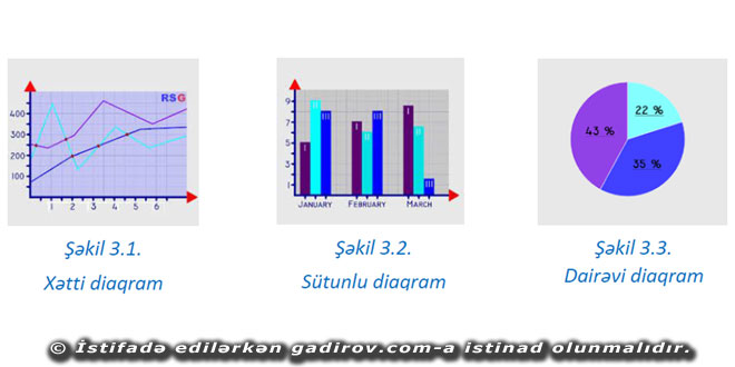 Histoqramların və nöqtəli diaqramların təhlili