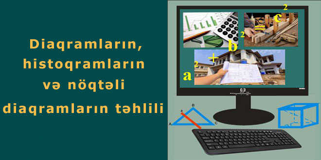 Histoqramların və nöqtəli diaqramların təhlili