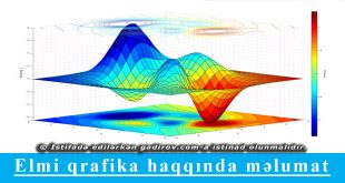 Elmi qrafika haqqında məlumat