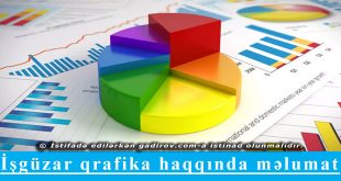 İşgüzar qrafika haqqında məlumat