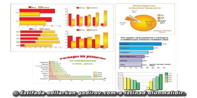 İşgüzar qrafika haqqında məlumat