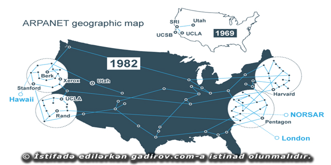 İnternet şəbəkəsinin yaranma tarixi