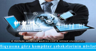 Miqyasına görə kompüter şəbəkələrinin növləri