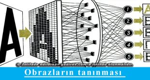 Obrazların tanınması sistemi