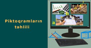 Piktoqramların təhlili haqqında