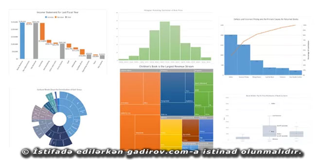 Excel proqramının müasir praktikaya tətbiqi