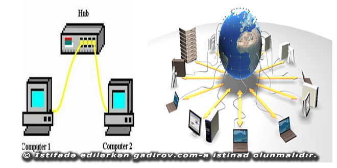 Şəbəkə topologiyaları haqqında məlumat