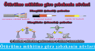 Ötürülmə mühitinə görə şəbəkənin növləri