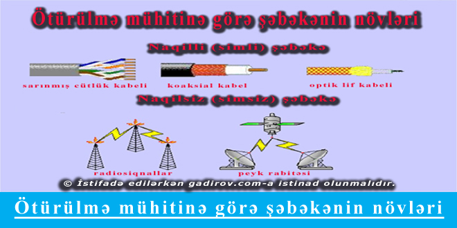 Ötürülmə mühitinə görə şəbəkənin növləri