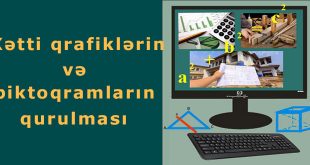 Xətti qrafiklərin və piktoqramların qurulması