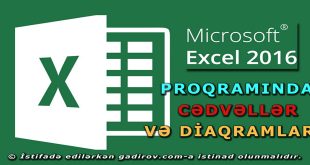 Excel 2016 proqramında cədvəllər və diaqramlar