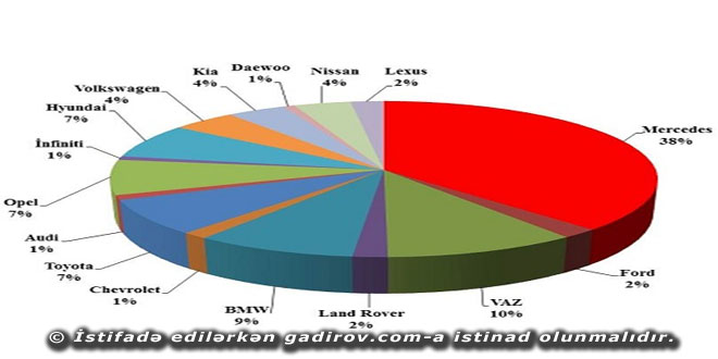 Excel 2016 proqramında cədvəllər və diaqramlar