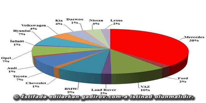 Excel 2016 proqramında cədvəllər və diaqramlar