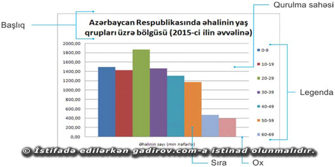 Excel 2016 proqramında cədvəllər və diaqramlar