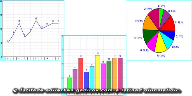 Excel 2016 proqramında cədvəllər və diaqramlar