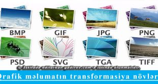 Qrafik məlumatın transformasiya növləri