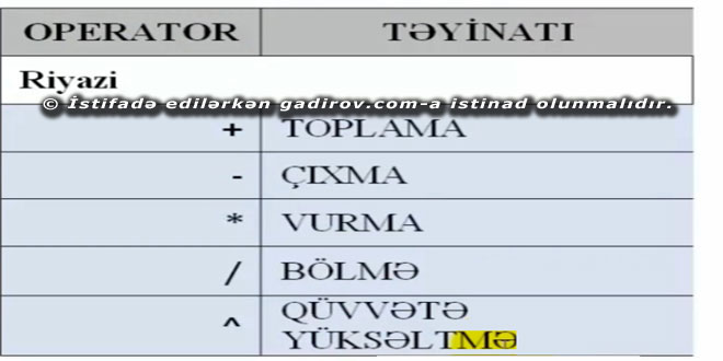 Excel 2016 proqramında düsturlarla iş