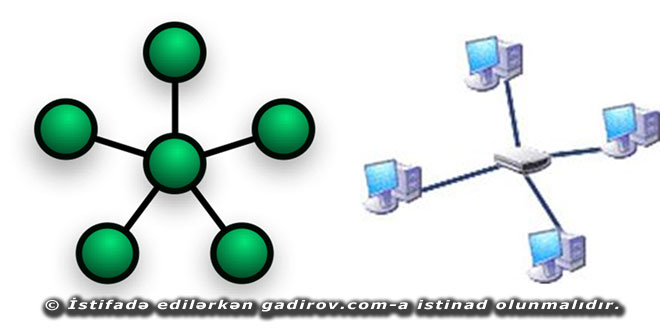 Ulduz (Star) topologiyası